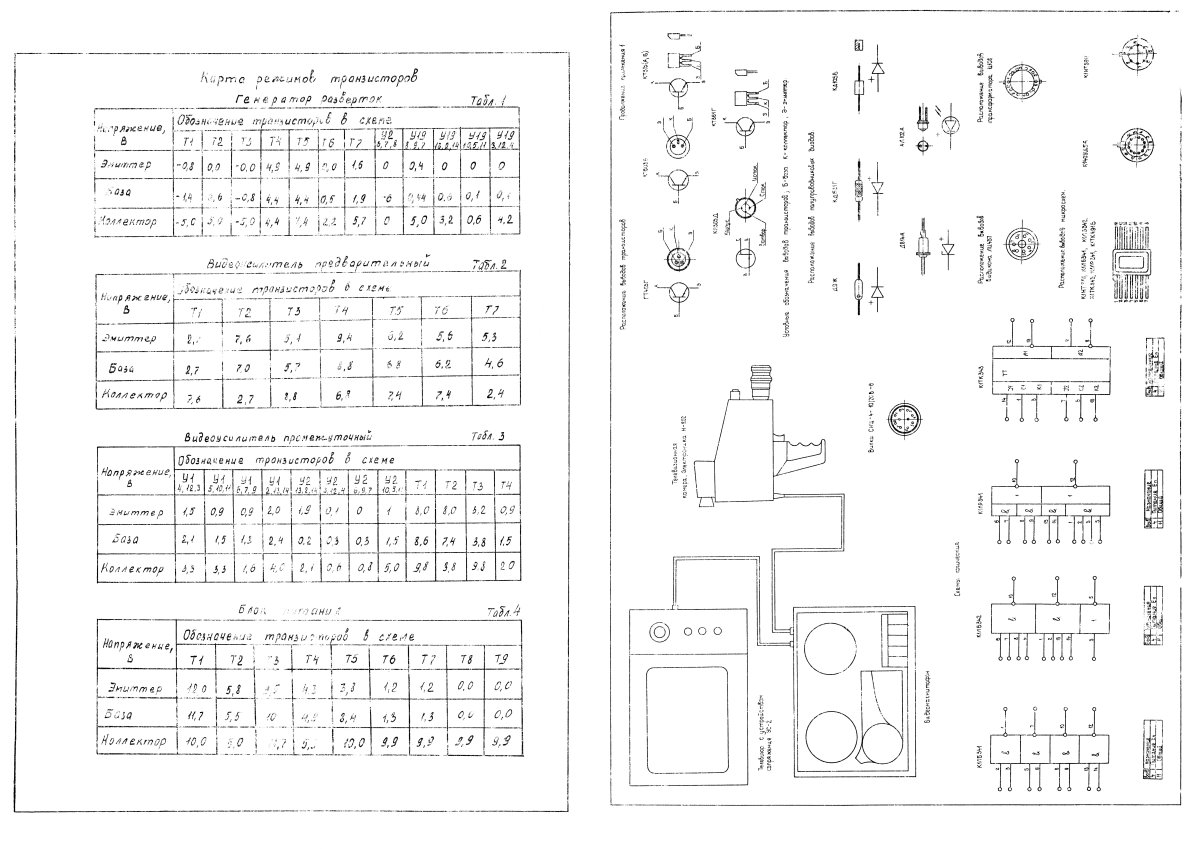 Карта режимов транзисторов